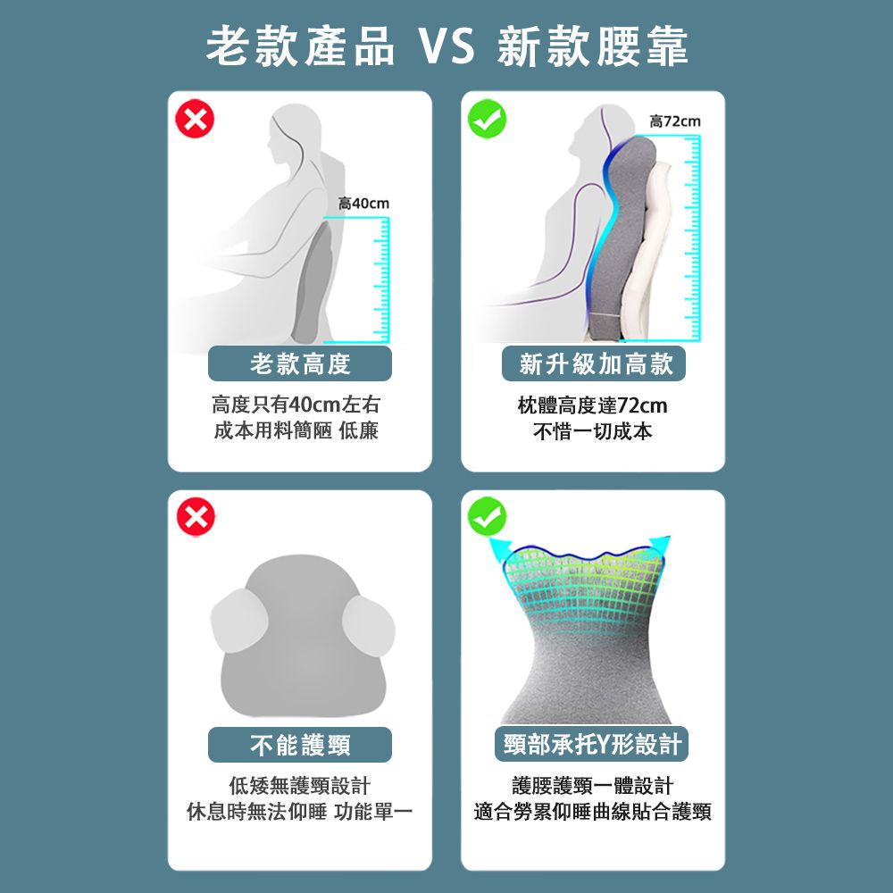  Ailide zoodenit 護腰靠墊 多功能床頭靠墊 加高躺枕 軟包腰靠枕 飽滿支撐 貼合舒適