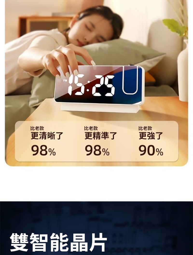 比老款更清晰了98%比老款更精準了98%比老款更強了90%雙智能晶片