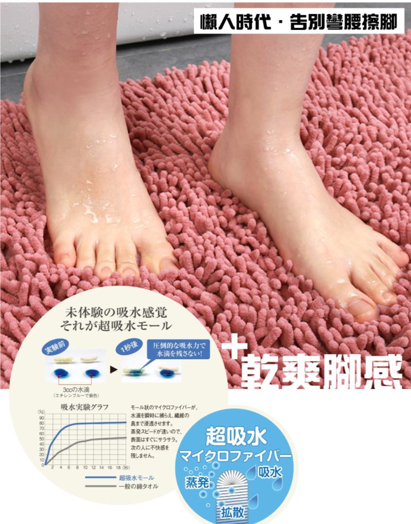未体験の吸水感覚それが超吸水モール実験前の水滴エチレンブルーで着色1秒後圧倒的な吸水力で水滴を残さない!人時代 告別乾爽脚感吸水実験グラフ05040モール状のマイクロファイバーが水滴を瞬時に捕らえ、の奥まで浸透させます蒸発スピードが速いので、表面はすぐにサラサラ。次の人に不快感を超吸水30残しません。 10 12 14 16 18 9)マイクロファイバー吸水超吸水モール一般の綿タオル蒸発®