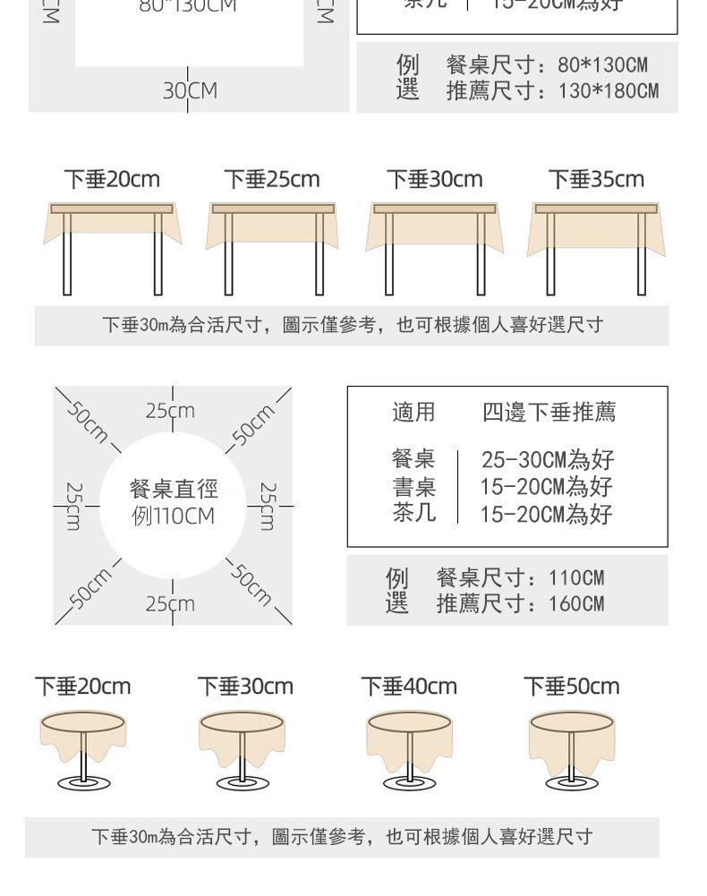 餐桌尺寸:80*130CM選推薦尺寸:130*180CM下垂20cm下垂25cm下垂30cm下垂35cm下垂30m為合活尺寸,圖示僅參考,也可根據個人喜好選尺寸-50cm--50cm-25cm餐桌直徑110CM25cm-50cm-50cm適用四邊下垂推薦餐桌書桌25-30CM為好15-20CM為好茶几 15-20CM為好例 餐桌尺寸:110CM選推薦尺寸:160CM下垂20cm下垂30cm下垂40cm下垂50cm下垂30m為合活尺寸,圖示僅參考,也可根據個人喜好選尺寸