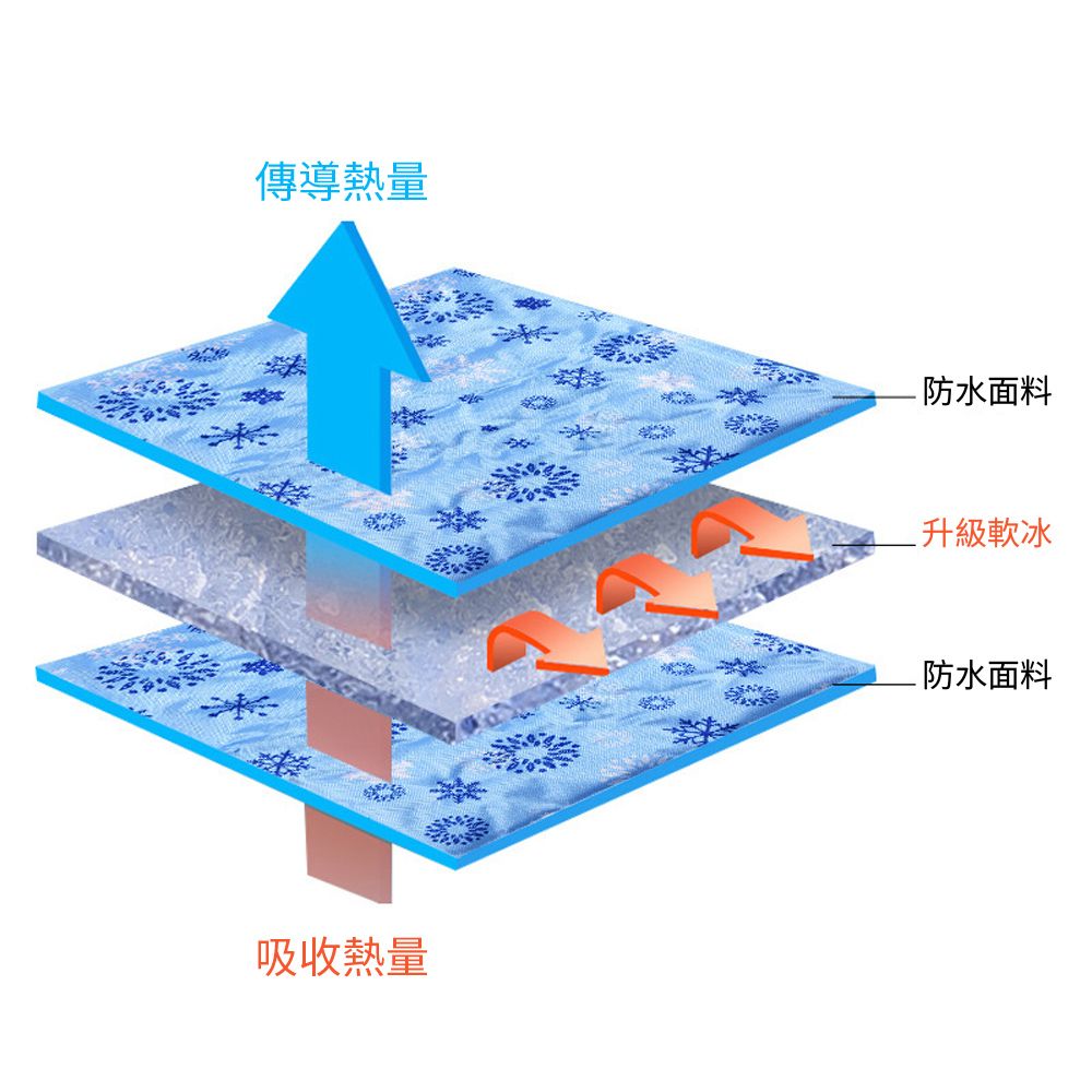  BASEE 黑科技降溫涼感冰晶軟冰凝膠冰坐墊