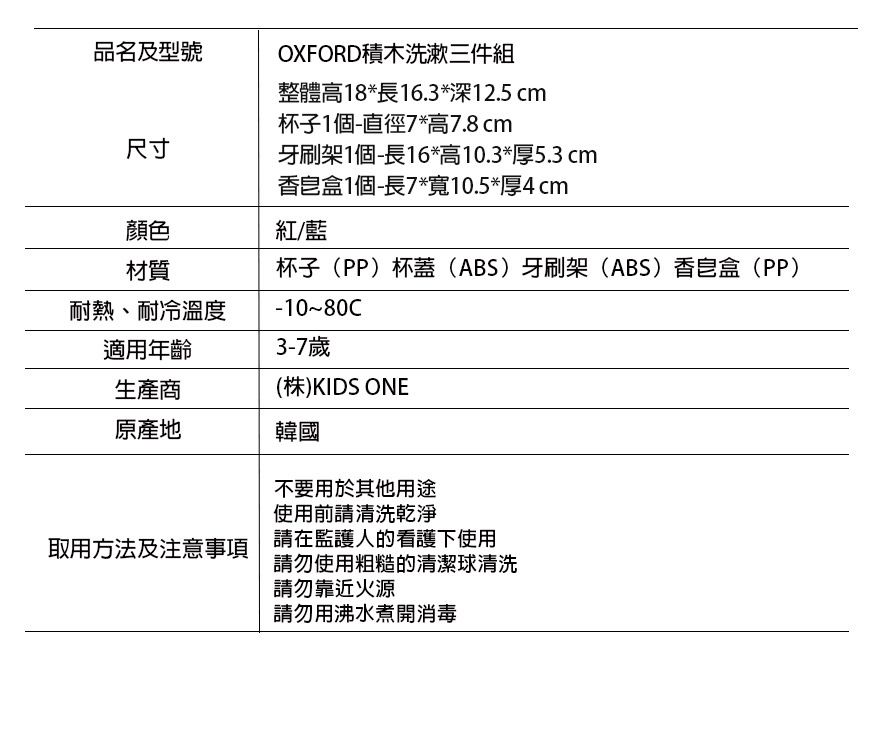 品名及型號OXFORD積木洗漱三件組整體高18*長16.3*深12.5 cm杯子1個直徑7*高7.8cm尺寸牙刷架1個-長16*高10.3*厚5.3 cm香皂盒1個-長7*寬10.5*厚4cm顏色紅/藍材質耐熱、耐冷溫度杯子(PP)杯蓋(ABS)牙刷架(ABS)香皂盒(PP)-1080C3-7歲適用年齡生產商(株)KIDS ONE原產地韓國不要用於其他用途使用前請清洗乾淨取用方法及注意事項請在監護人的看護下使用請勿使用粗糙的清潔球清洗請勿靠近火源請勿用沸水煮開消毒