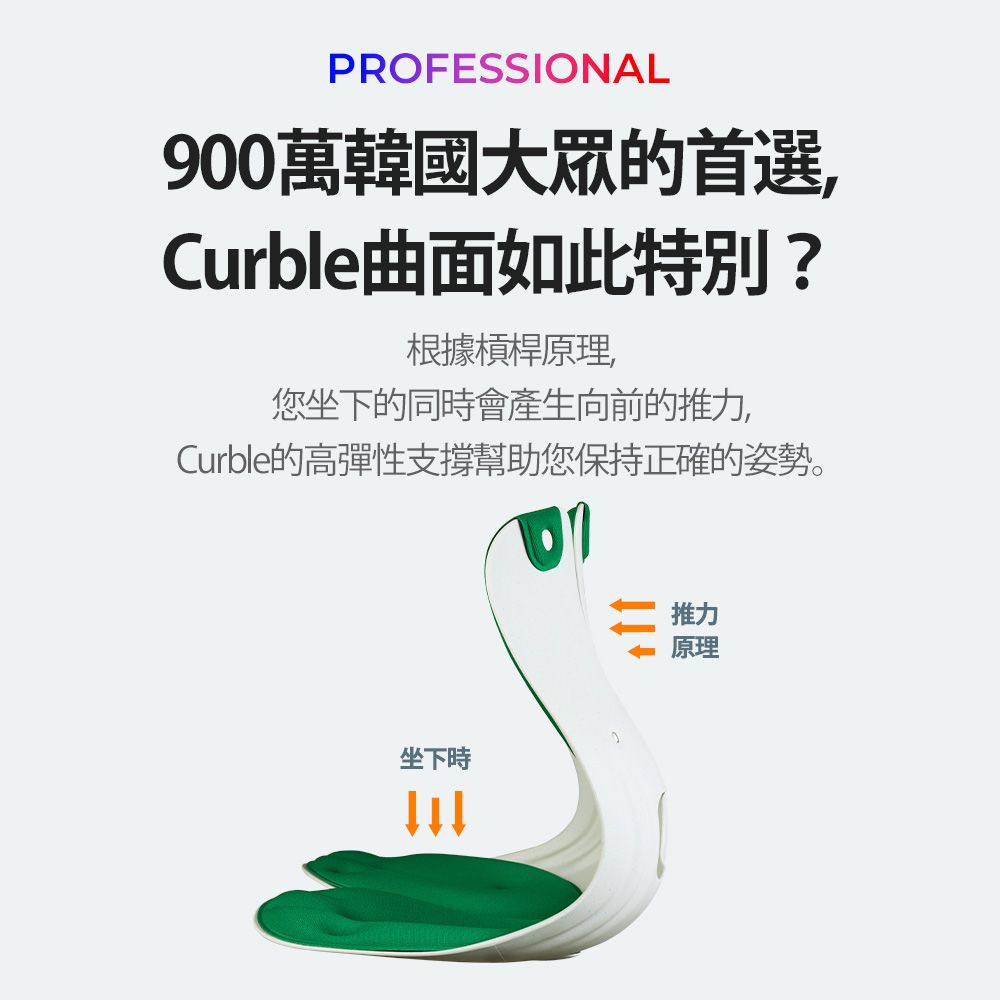 PROFESSIONAL900萬韓國大眾的首選,Curble曲面如此特別?根據槓桿原理,您坐下的同時會產生向前的推力,Curble的高彈性支撐幫助您保持正確的姿勢。01坐下時推力原理