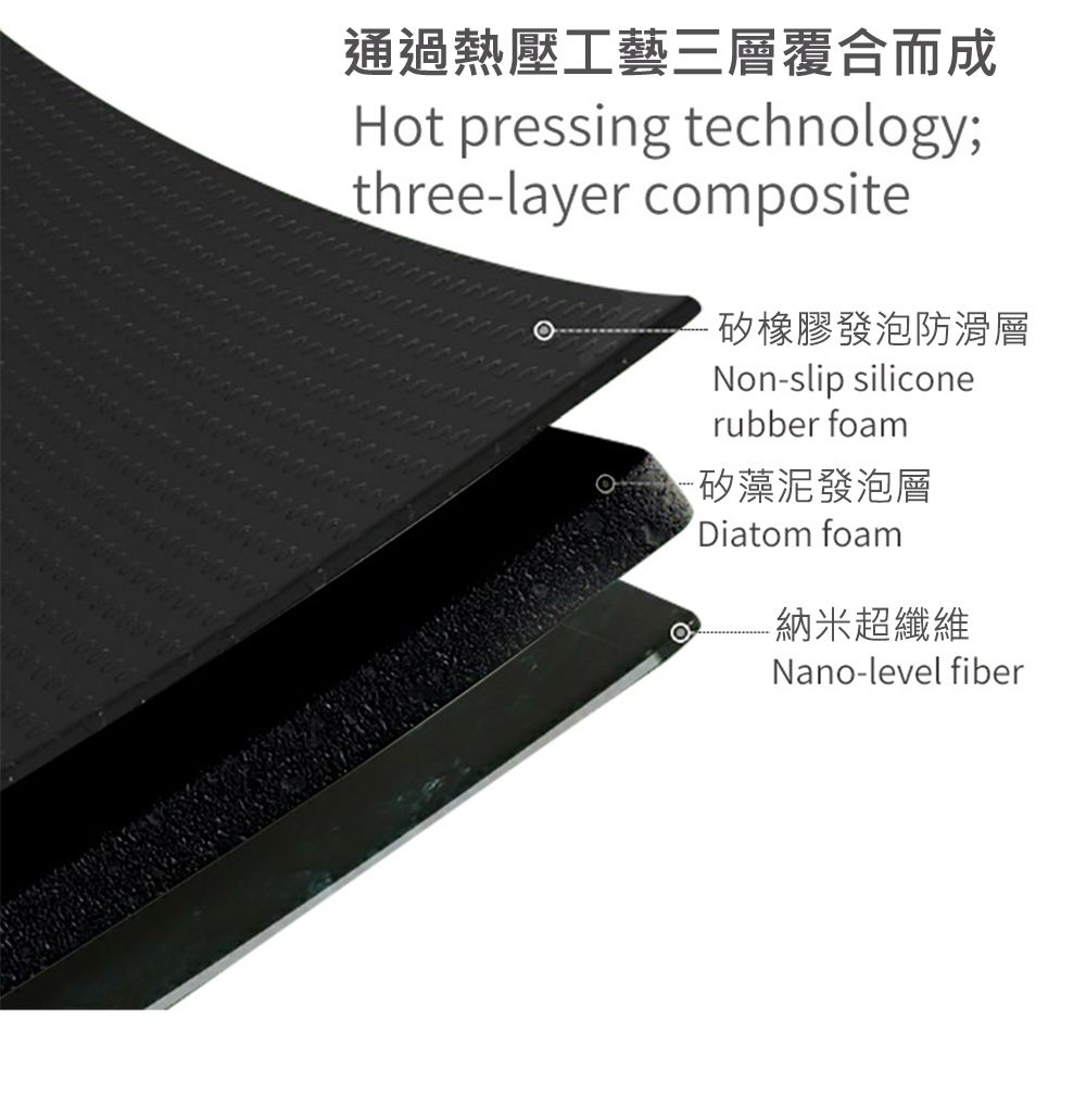 通過熱壓工藝三層覆合而成Hot pressing technology;threelayer composite矽橡膠發泡防滑層Non-slip siliconerubber foam-矽藻泥發泡層Diatom foam納米超纖維Nano-level fiber