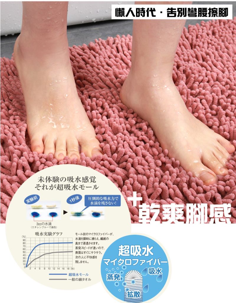 未体験の吸水感覚それが超吸水モール1秒後時代 腳実験前圧倒的な吸水力で水滴を残さない!の水滴エチレンブルーで乾爽吸水実験グラフ9807060504030モール状のマイクロファイバーが、水滴を瞬時に捕らえ、の奥まで浸透させますスピードが速いので、表面はすぐにサラサラ。次の人に不快感を超吸水20残しません。マイクロファイバー2 4 6 8 10 12 14 16  )超吸水モール蒸発一般の綿タオル0散吸水