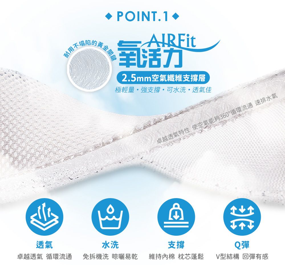 耐用不塌陷的POINT.1黃金關鍵活力2.5mm空氣纖維支撐層極輕量強支撐可水洗透氣佳卓越透氣特性 使空氣能夠360°循環流通 速排水氣↑↑透氣水洗卓越透氣 循環流通 免拆機洗 晾曬易乾支撐Q彈維持棉 枕芯蓬鬆V型結構 回彈有感