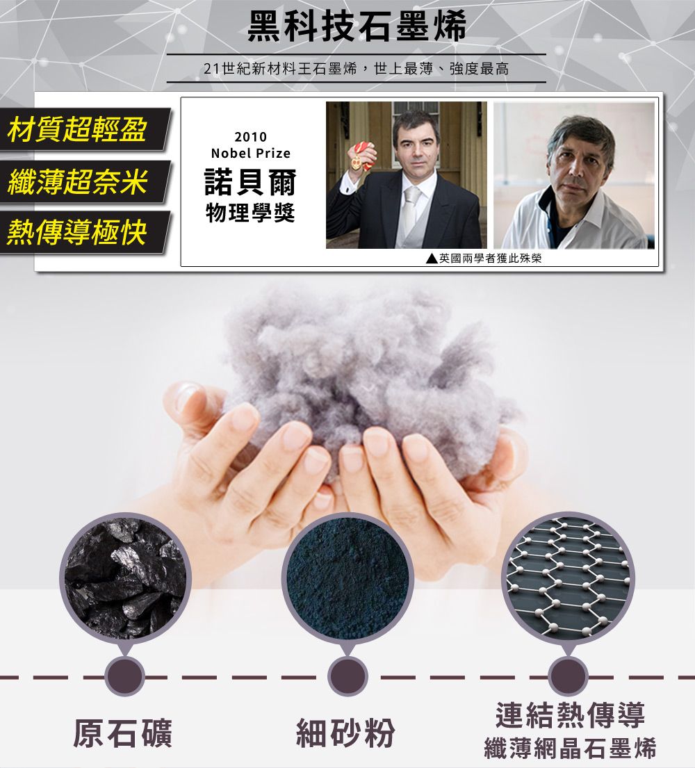 材質超輕盈黑科技石墨烯21世紀新材料王石墨烯,世上最薄、強度最高2010Nobel Prize纖薄超奈米諾貝爾物理學獎熱傳導極快英國兩學者獲此殊榮原石礦細砂粉連結熱傳導纖薄網晶石墨烯