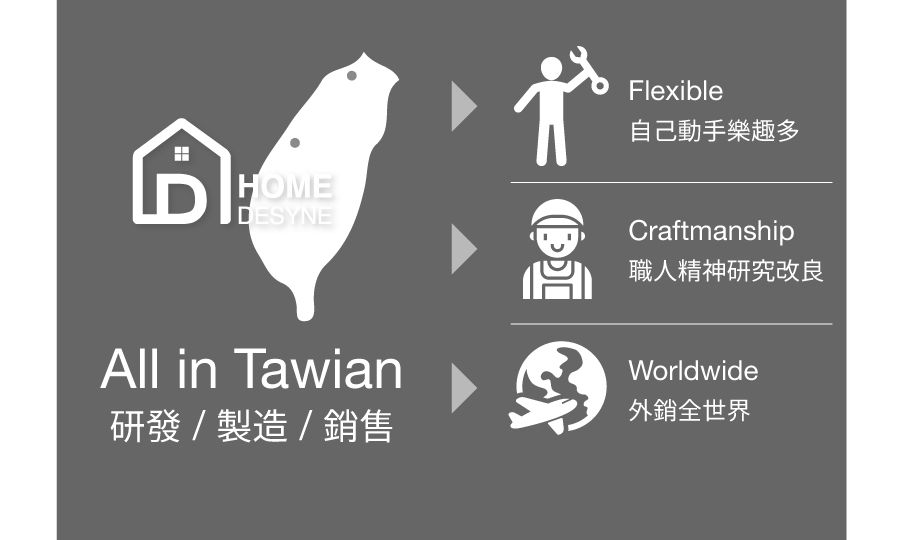 HOMEDESYNEFlexible自己動手樂趣多Craftmanship職人精神研究改良All in Tawian研發/製造/銷售Worldwide外銷全世界