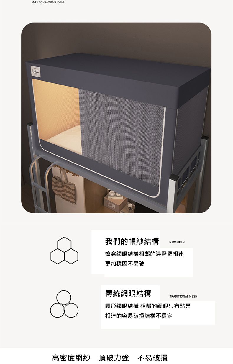 SOFT AND COMFORTABLE我們的帳紗結構NEW MESH蜂窩網眼結構相鄰的邊緊緊相連更加穩固不易破傳統網眼結構TRADITIONAL MESH圓形網眼結構 相鄰的網眼只有點是相連的容易破損結構不穩定高密度網紗 頂破力強 不易破損