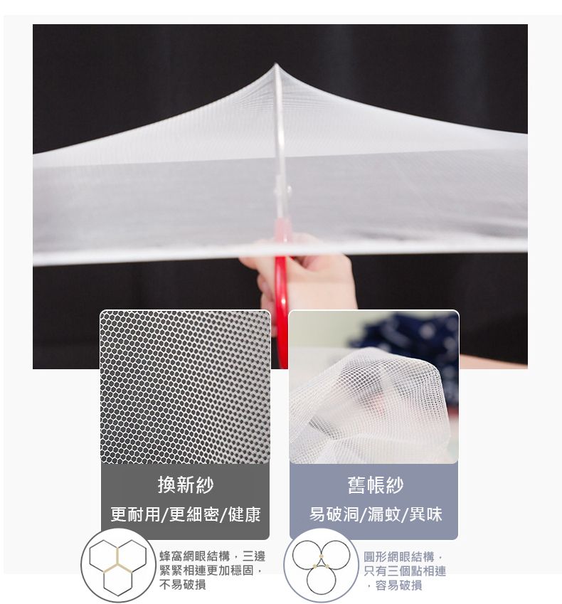 換新紗舊帳紗更耐用更細密健康易破洞/漏蚊/異味蜂窩網眼結構三邊緊緊相連更加穩固不易破損圓形網眼結構,只有三個點相連容易破損