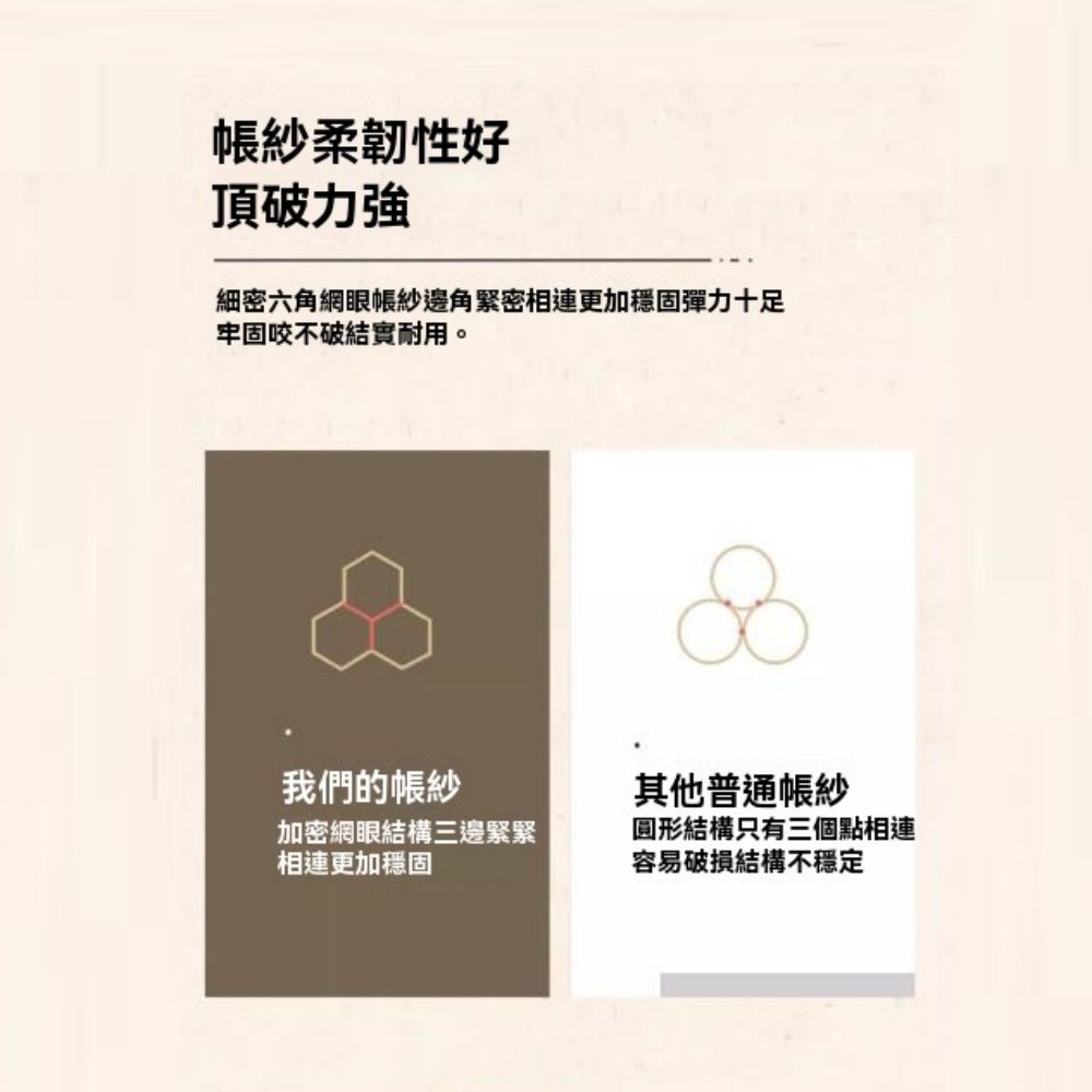 帳紗柔韌性好頂破力強細密六角網眼帳紗邊角緊密相連更加穩固彈力十足咬不破結實耐用。我們的帳紗其他普通帳紗加密網眼結構三邊緊緊相連更加穩固圓形結構只有三個點相連容易破損結構不穩定