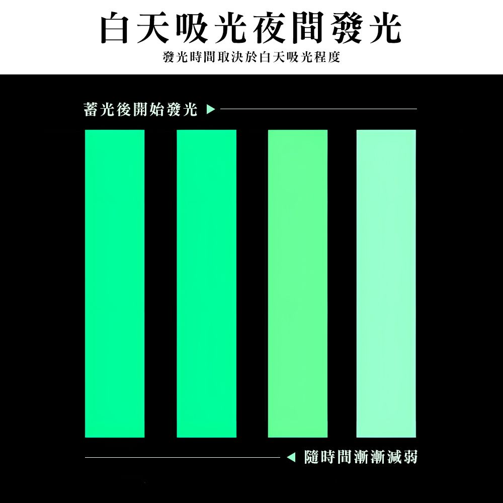 白天吸光夜間發光發光時間取決於白天吸光程度蓄光後開始發光隨時間漸漸減弱