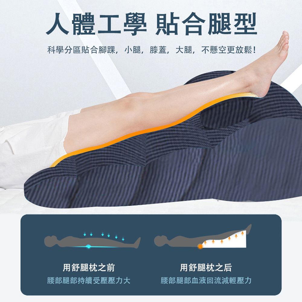 人體工學 貼合腿型科學分區貼合腳踝,小腿,膝蓋,大腿,不懸空更放鬆!用舒腿枕之前腰部腿部持續受壓壓力大用舒腿枕之后腰部腿部血液回流減輕壓力