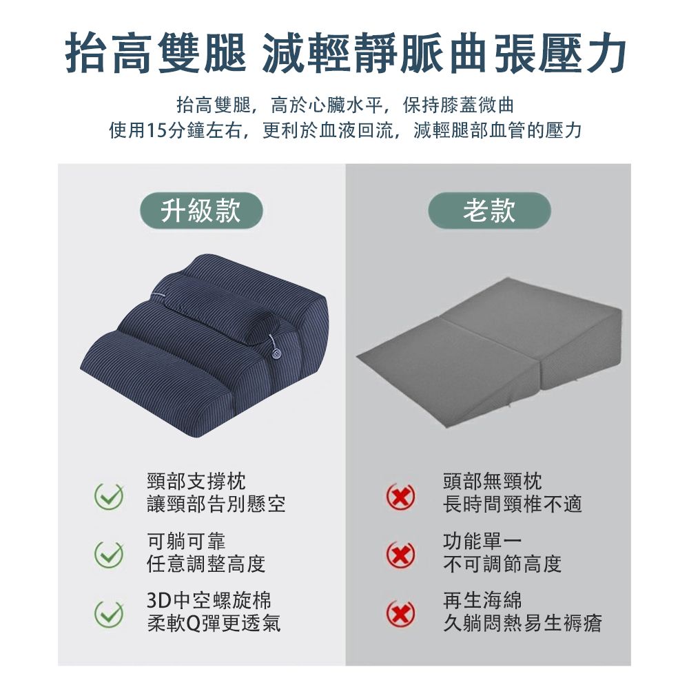  QIAOKE 舒腿枕 靠背墊 床頭墊腳枕 抬腿枕 下肢抬高墊 墊腿枕 老人床上靠墊 三角靠枕 50*65*20cm