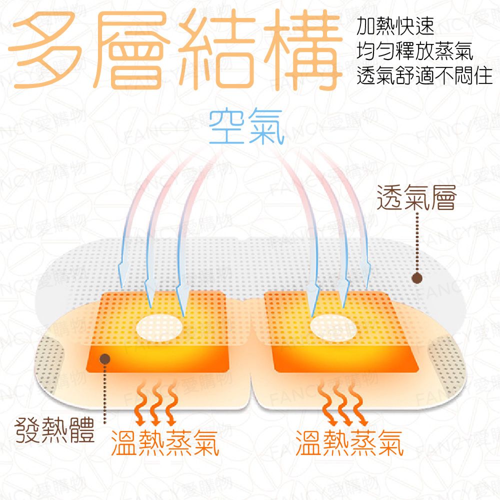 FANCY LIFE 紓壓熱敷眼罩