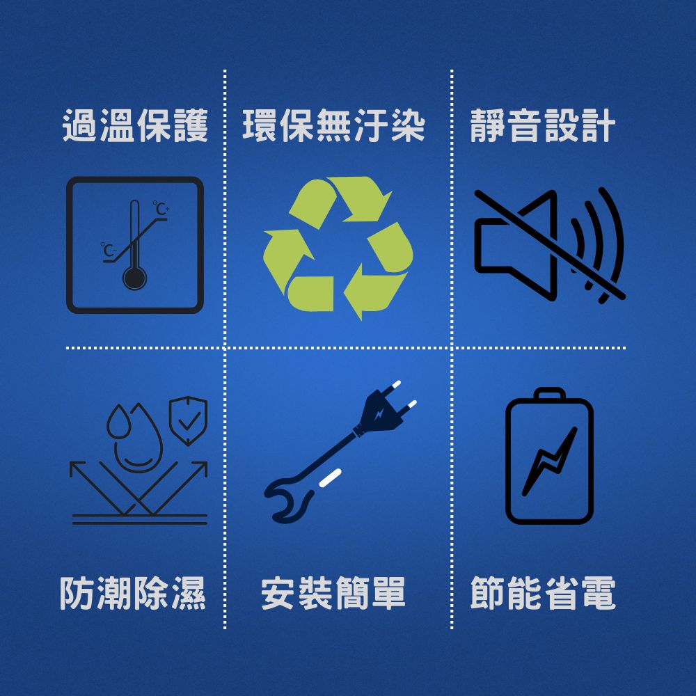 過溫保護環保無汙染靜音設計防潮除濕 安裝簡單節能省電