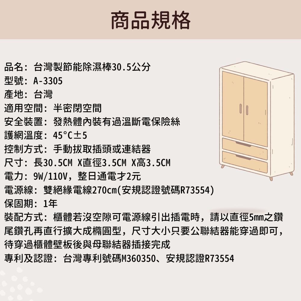 商品規格品名:台灣製節能除濕棒30.5公分型號: A-3305產地:台灣適用空間:半密閉空間安全裝置:發熱體內裝有過溫斷電保險絲護網溫度:45℃±5控制方式:手動插頭或連結器尺寸:長30.5CM X直徑3.5CM X高3.5CM電力:9W/110V,整日通電2元電源線:雙絕緣電線270cm(安規認證號碼R73554)保固期:1年裝配方式:櫃體若沒空隙可電源線引出插電時,請以直徑5mm之鑽尾鑽孔再直行擴大成橢圓型,尺寸大小只要公聯結器能穿過即可,待穿過櫃體壁板後與母聯結器插接完成專利及認證:台灣專利號碼M360350、安規認證R73554