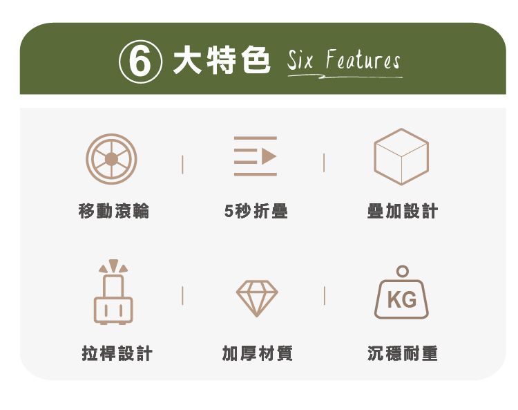 6大特色 Six Features移動滾輪5秒折疊疊加設計KG拉桿設計加厚材質沉穩耐重