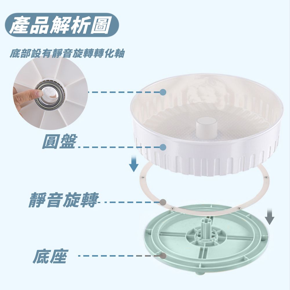 產品解析圖底部設有靜音旋轉轉化軸圓盤靜音旋轉底座