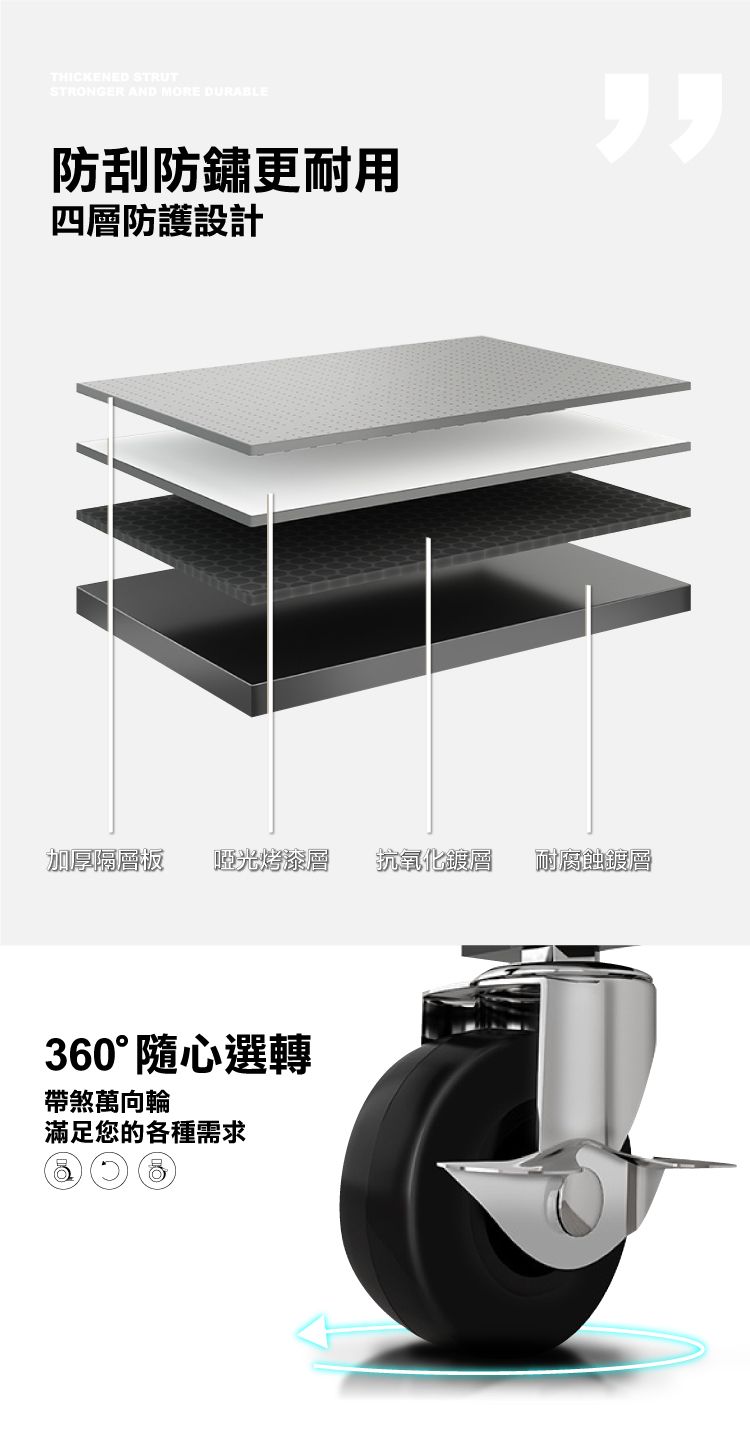 THICKENED STRUTSTRONGER AND MORE DURABLE防刮防鏽更耐用四層防護設計加厚隔層板啞光烤漆層抗氧化鍍層耐腐蝕鍍層360°隨心選轉帶煞萬向輪滿足您的各種需求