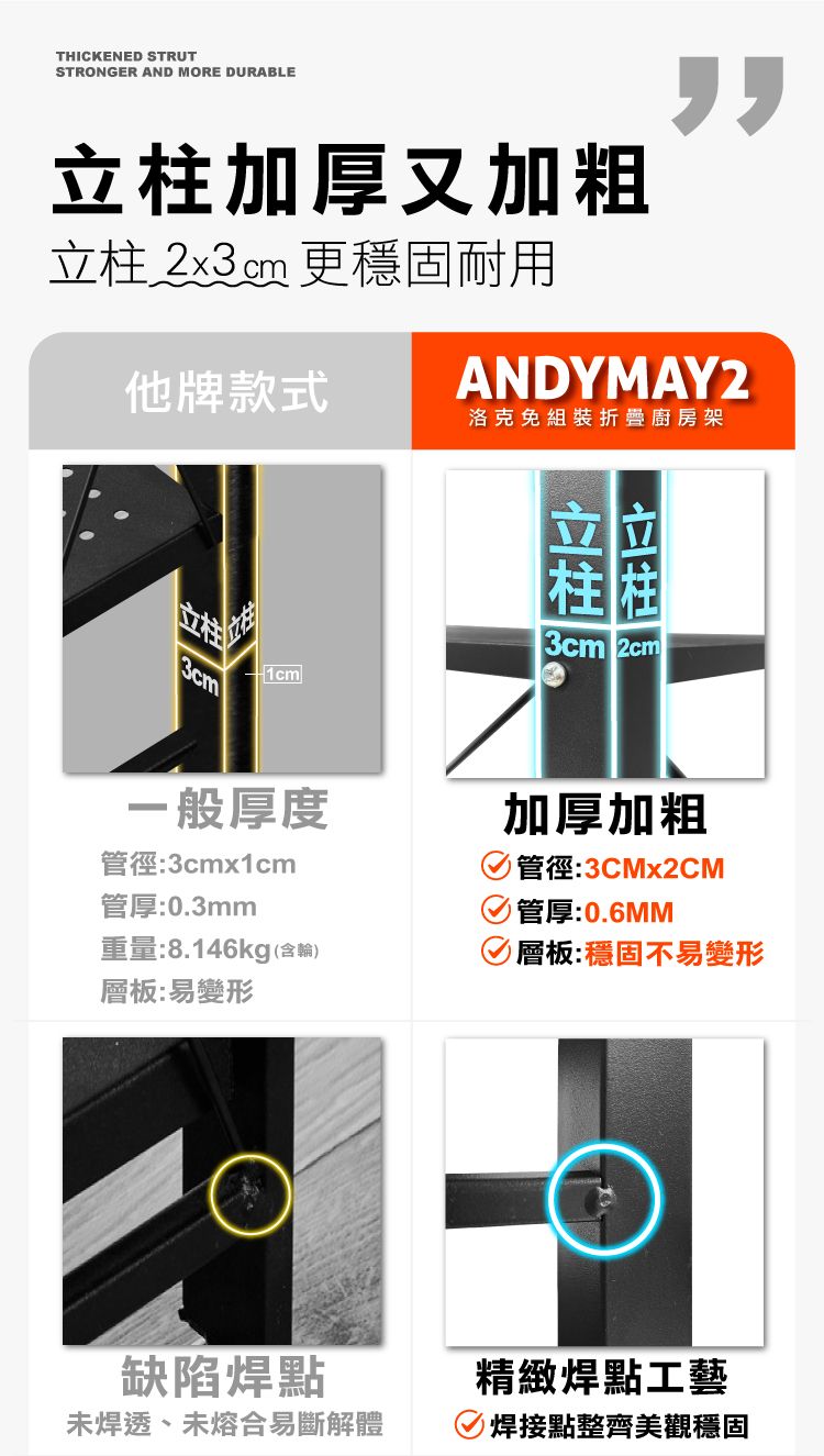 THICKENED STRUTSTRONGER AND MORE DURABLE加厚又加粗  更穩固耐用ANDYMAY2他牌款式洛克免組裝折疊廚房架3cm1cm立柱 3cm 2cm立柱 一般厚度加厚加粗管徑:3cmx1cm管厚:0.3mm管徑:3CMx2CM管厚:0.6MM重量:8.146kg(含輪)層板:穩固不易變形層板:易變形缺陷焊點精緻焊點工藝未焊透、未熔合易斷解體焊接點整齊美觀穩固