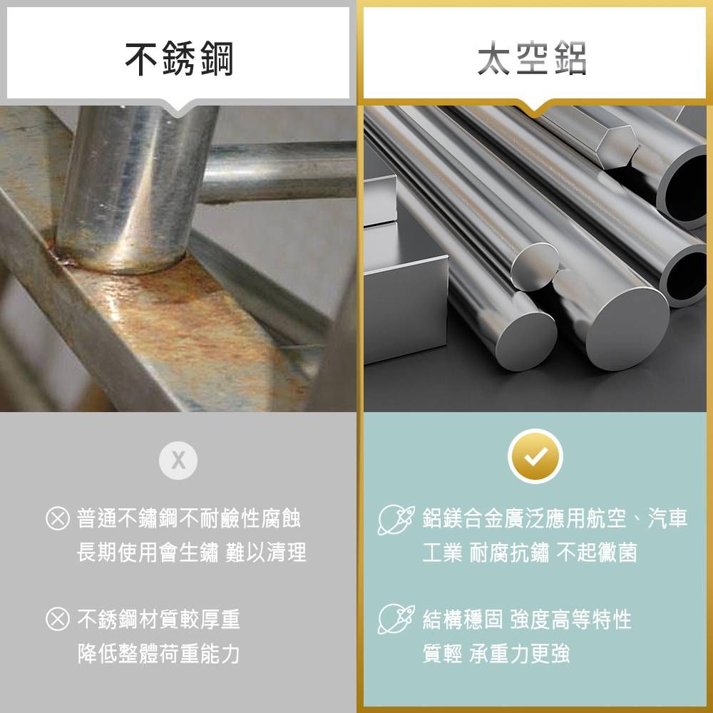 不銹鋼太空鋁普通不鏽鋼不耐鹼性腐蝕長期使用會生鏽 難以清理不銹鋼材質較厚重降低整體荷重能力鋁鎂合金廣泛應用航空、汽車工業 耐腐抗鏽 不起黴菌結構穩固 強度高等特性質輕 承重力更強