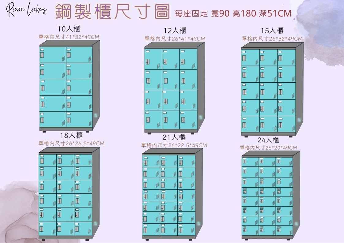 鋼製櫃尺寸圖 每座固定 寬90 高180 深51CM12人櫃15人櫃10人櫃格尺寸41*32*49CM格尺寸26*41*49CM格尺寸26*32*49CM18人櫃21人櫃格內尺寸26*26.5*49CM單格內尺寸26*22.5*49CM24人櫃單格內尺寸26*20*49CM