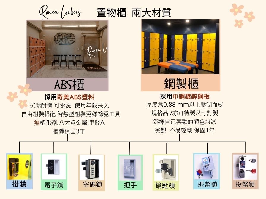 置物櫃 兩大材質ABS櫃 採用奇美ABS塑料抗壓耐撞 可水洗使用年限長久自由組裝搭配 智慧型組裝免螺絲免工具無塑化劑.八大重金屬.甲醛A櫃體保固3年鋼製櫃採用中鋼鍍鋅鋼板厚度為0.88mm以上壓制而成規格品/亦可特製尺寸訂製選擇自己喜歡的顏色烤漆美觀 不易變型 保固1年掛鎖電子鎖密碼鎖把手鑰匙鎖退幣鎖投幣鎖