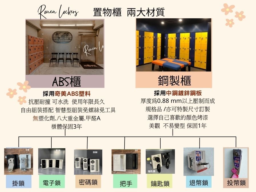 置物櫃 兩大材質ABS櫃 採用奇美ABS塑料抗壓耐撞 可水洗使用年限長久鋼製櫃自由組裝搭配 智慧型組裝免螺絲免工具無塑化劑八大重金屬.甲醛A櫃體保固3年採用中鋼鍍鋅鋼板厚度為0.88mm以上壓制而成規格品/亦可特製尺寸訂製選擇自己喜歡的顏色烤漆美觀 不易變型 保固1年掛鎖電子鎖密碼鎖把手鑰匙鎖退幣鎖投幣鎖