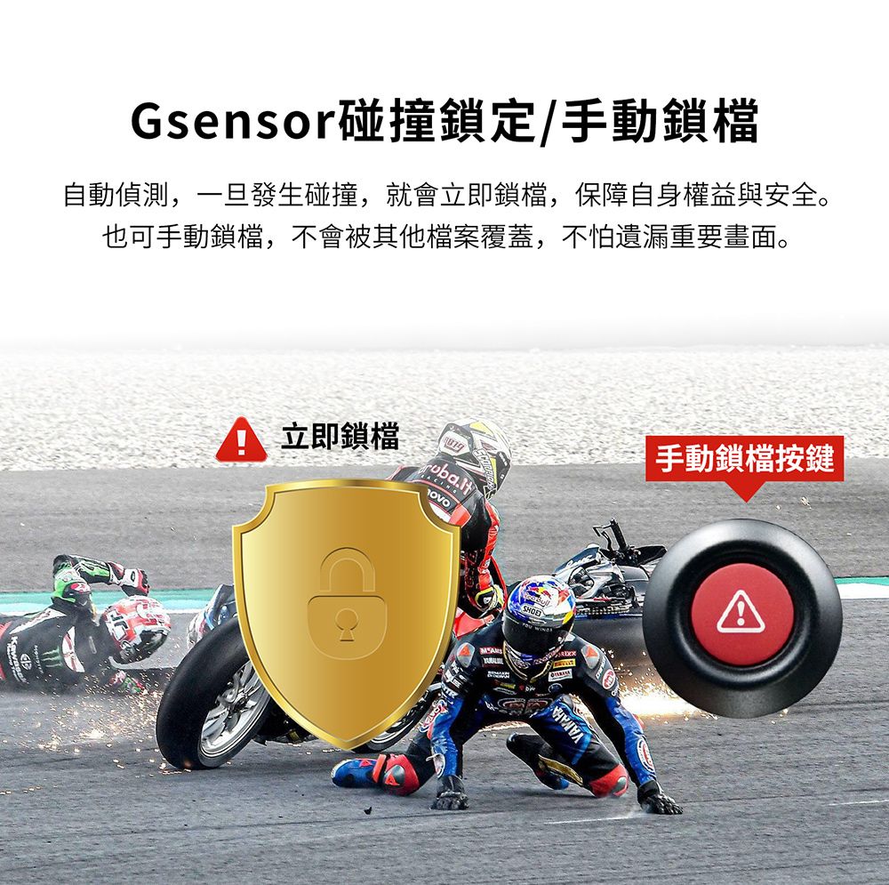 Gsensor碰撞鎖定/手動鎖檔自動偵測,一旦發生碰撞,就會立即鎖檔,保障自身權益與安全。也可手動鎖檔,不會被其他檔案覆蓋,不怕遺漏重要畫面。立即鎖OVO手動鎖檔按鍵