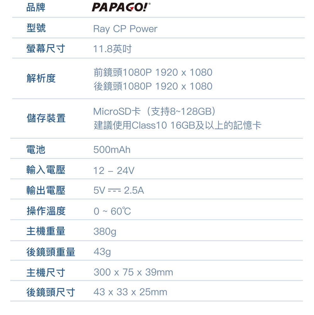品牌型號PAPAGO!Ray P Power11.8英吋螢幕尺寸解析度前鏡頭1080P 1920 x 1080後鏡頭1080P 1920 x 1080儲存裝置電池輸入電壓MicroSD卡(支持8~128GB)建議使用Class10 16GB及以上的記憶卡500mAh12-24V輸出電壓5V  2.5A操作溫度C主機重量380g後鏡頭重量43g主機尺寸後鏡頭尺寸300 x 75 x 39mm43 x 33 x 25mm