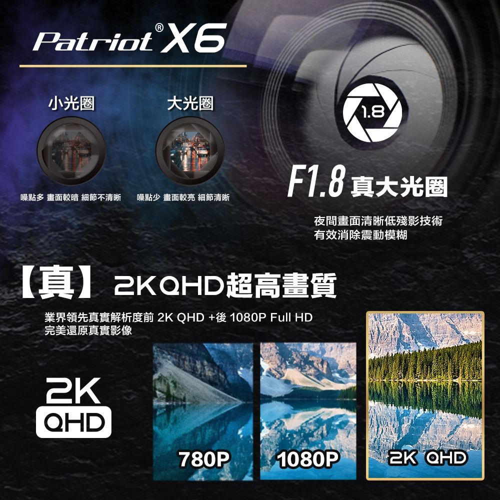 Patriot 愛國者  X6  4K  TS碼流  SONY Starvis 星光級 前後雙鏡  WIFI機車行車記錄器 F1.8超大光圈/145度超廣角送128G記憶卡