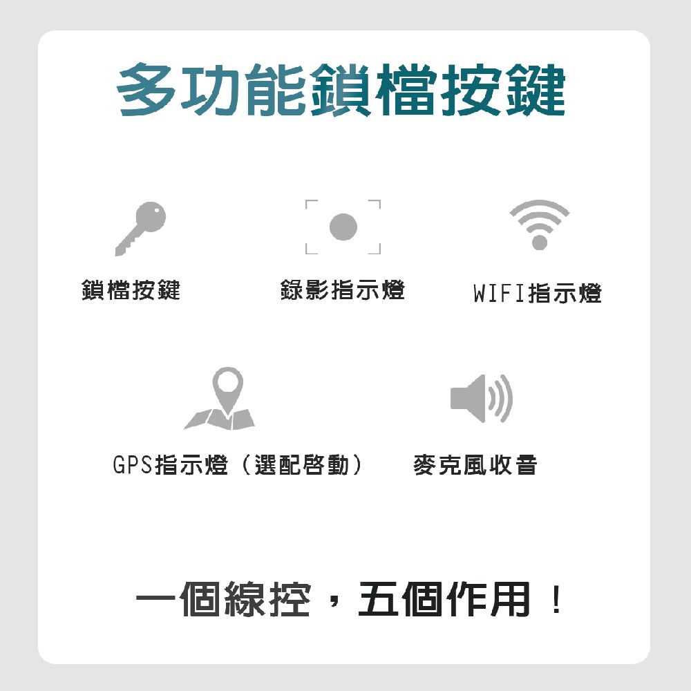 多功能鎖檔按鍵鎖檔按鍵錄影指示燈WIFI指示燈GPS指示燈(選配)麥克風收音一個線控,五個作用!