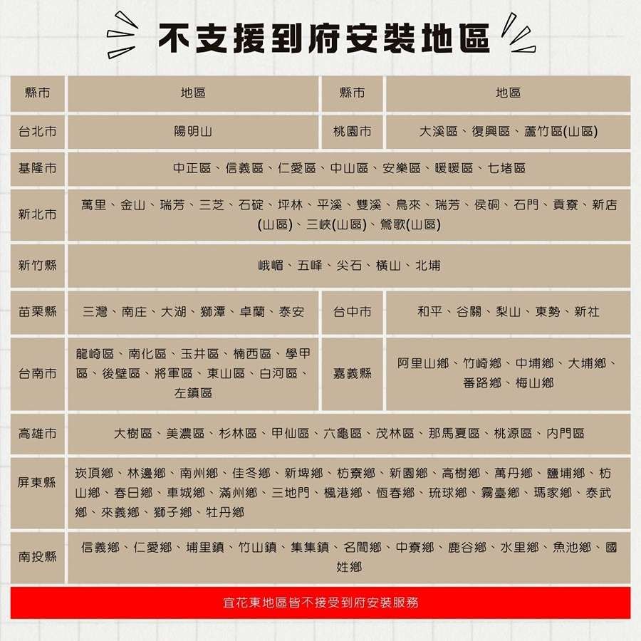 不支援到府安裝地區 2縣市地區台北市陽明山基隆市新北市新竹縣縣市地區桃園市大溪區、復興區、蘆竹區(山區)中正區、信義區、仁愛區、中山區、安樂區、暖暖區、七堵區萬里、金山、瑞芳、三芝、石碇、坪林、平溪、雙溪、鳥來、瑞芳、侯硐、石門、貢寮、新店(山區)、三峽(山區)、鶯歌(山區)峨嵋、五峰、尖石、橫山、北埔苗栗縣三灣、南庄、大湖、獅潭、卓蘭、泰安台中市和平、谷關、梨山、東勢、新社台南市龍崎區、南化區、玉井區、楠西區、學甲區、後壁區、將軍區、東山區、白河區、左鎮區嘉義縣阿里山鄉、竹崎鄉、中埔鄉、大埔鄉、番路鄉、梅山鄉高雄市大樹區、美濃區、杉林區、甲仙區、六龜區、茂林區、那馬夏區、桃源區、內門區屏東縣南投縣崁頂鄉、林邊鄉、南州鄉、佳冬鄉、新埤鄉、枋寮鄉、新園鄉、高樹鄉、萬丹鄉、鹽埔鄉、枋山鄉、春日鄉、車城鄉、滿州鄉、三地門、楓港鄉、恆春鄉、琉球鄉、霧臺鄉、瑪家鄉、泰武鄉、來義鄉、獅子鄉、牡丹鄉信義鄉、仁愛鄉、埔里鎮、竹山鎮、集集鎮、名間鄉、中寮鄉、鹿谷鄉、水里鄉、魚池鄉、國姓鄉宜花東地區皆不接受到府安裝服務