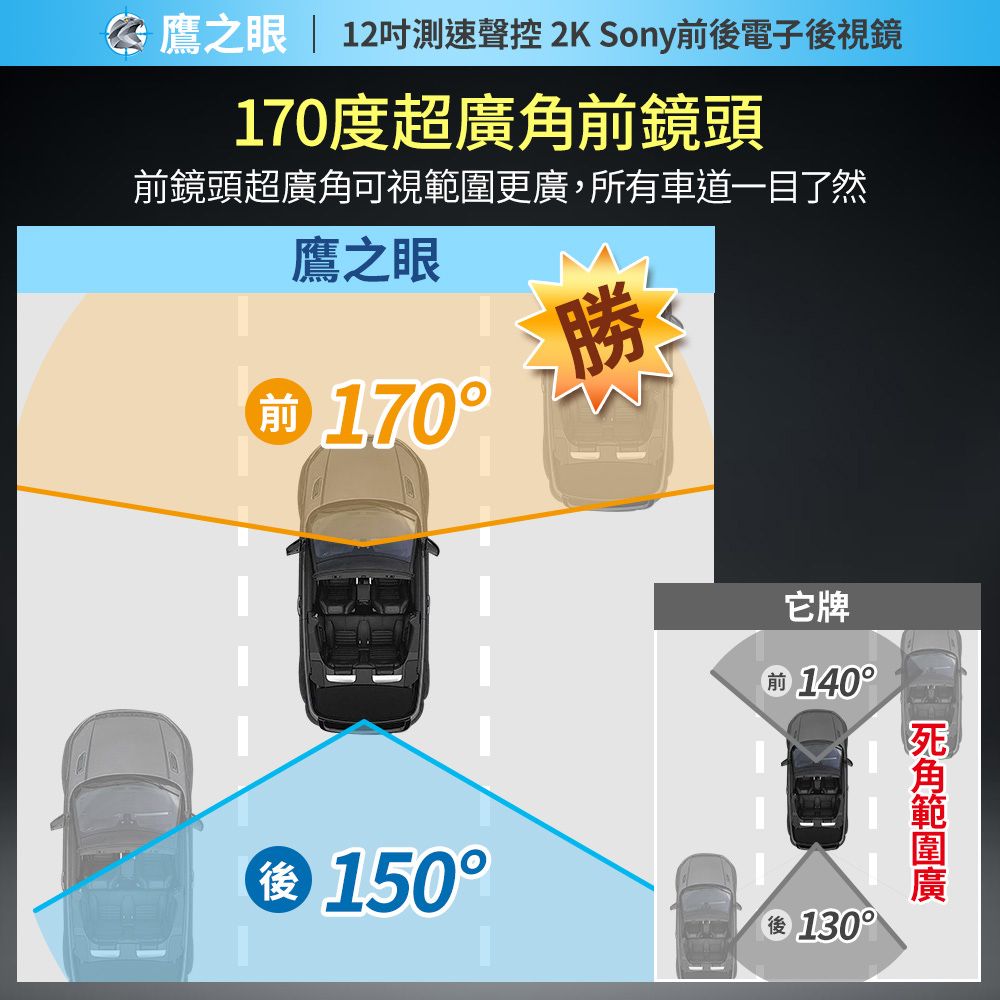 鷹之眼 含到府安裝12吋測速聲控 2K Sony前後行車紀錄器-附64G卡TA-B121贈後鏡頭支架  行車記錄器