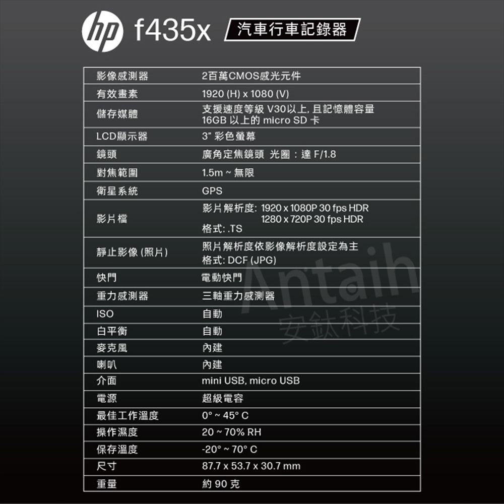 汽車行車記錄器影像感測器2百萬CMOS感光元件有效畫素儲存媒體LCD顯示器鏡頭對焦範圍衛星系統影片檔192 (H)  1080 (V)支援速度等級 V30以上且記憶體容量16GB 以上的 micro SD卡3彩色螢幕廣角定焦鏡頭 光圈:達F/1.81.5m~無限GPS影片解析度:1920  1080P 30 fps HDR1280x720P 30 fps HDR格式: .TS靜止影像(照片)照片解析度依影像解析度設定為主格式: DCF (JPG)快門電動快門重力感測器三軸重力感測器ISO自動白平衡自動安鈦科技麥克風內建喇叭內建介面電源最佳工作溫度操作濕度保存溫度尺寸重量mini USB, micro USB超級電容0°~ 45°C20~70% RH-20°~70°C87.7 x 53.7 x30.7mm約90克