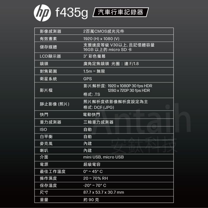 f435g汽車行車記錄器影像感測器有效畫素2百萬CMOS感光元件儲存媒體LCD顯示器3 彩色螢幕鏡頭對焦範圍衛星系統GPS影片檔1920 (H)  1080 (V)支援速度等級 V30以上,且記憶體容量16GB 以上的 micro SD卡廣角定焦鏡頭 光圈:達F/1.81.5m~無限影片解析度:1920 x 1080P 30 fps HDR1280x720P 30 fps HDR格式: .TS靜止影像(照片)快門照片解析度依影像解析度設定為主格式: DCF (JPG)電動快門重力感測器三軸重力感測器ISO白平衡自動自動麥克風內建喇叭介面電源最佳工作溫度操作濕度保存溫度尺寸重量內建mini USB, micro USB超級電容0°~45°C20~70% RH-20°~70°C87.7 x 53.7 x 30.7mm約90克