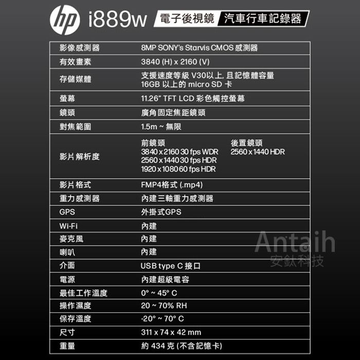 電子後視鏡 汽車行車記錄器影像感測器有效畫素存儲媒體螢幕鏡頭對焦範圍影片解析度8MP SONYs Starvis CMOS 感測器3840 (H)  2160 (V)支援速度等級 V30以上,且記憶體容量16GB 以上的 micro SD卡11.26 TFT LCD 彩色觸控螢幕廣角固定焦距鏡頭1.5m~無限前鏡頭3840x2160 30 fps WDR2560x1440 30 fps HDR1920x1080 60 fps HDRFMP4格式 (.mp4)影片格式重力感測器內建三軸重力感測器後置鏡頭2560x1440 HDRGPSWi-Fi外掛式GPS內建麥克風內建喇叭內建介面USB type C 接口電源最佳工作溫度操作濕度保存溫度尺寸重量內建超級電容0°~45°C20~70% RH-20°~70°C311 x 74 x 42 mm約434克(不含記憶卡)Antaih安鈦科技