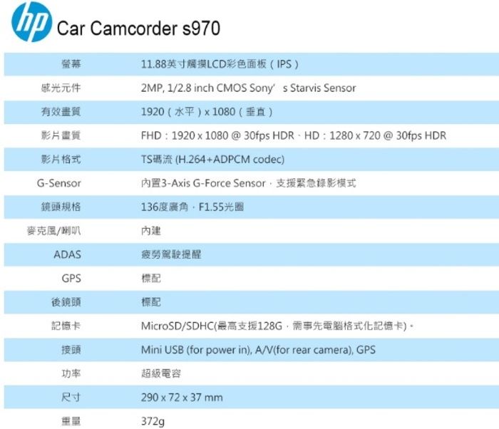 Car Camcorder 970螢幕11.88英寸觸摸LCD彩色面板IPS感光元件有效影片畫質影片格式G-Sensor鏡頭規格2MP 12.8 inch CMOS Sony s Starvis Sensor1920(水平)x1080(垂直)FHD:1920x1080@ HDR HD:1280x720@30fps HDRTS碼流(H.264+ADPCM codec)內置3-Axis G-Force Sensor支援緊急錄影模式136度廣角F1.55光圈麥克風/喇叭ADAS疲勞駕駛提醒GPS標配後鏡頭標配記憶卡接頭功率尺寸MicroSD/SDHC(最高支援128G,需事先電腦格式化記憶卡)Mini USB (for power in), A/(for rear camera), GPS超級電容290x72x37mm372g