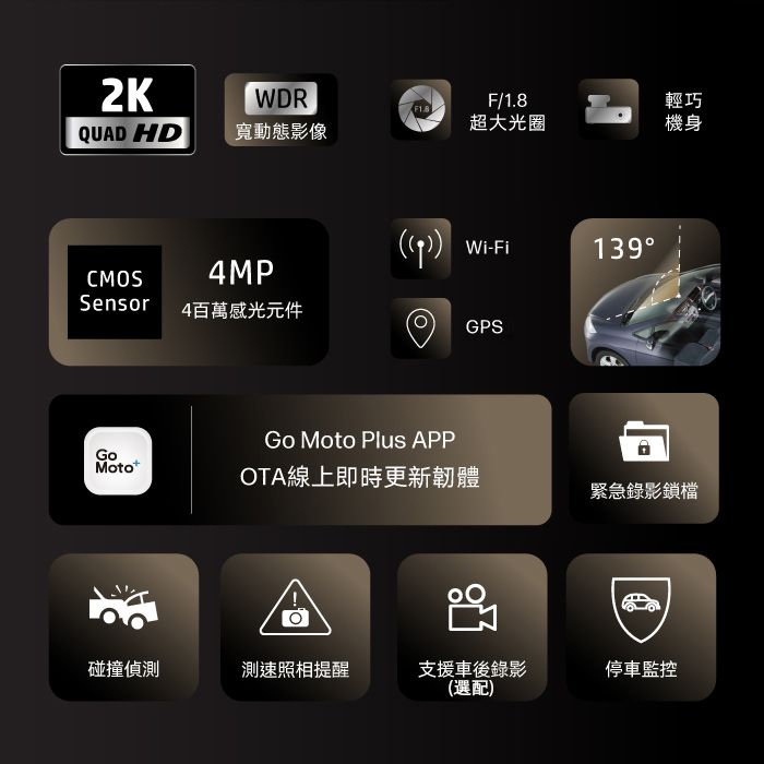 WDRQUAD HD 寬動態影像F/1.8輕巧超大光圈機身)Wi-Fi139CMOS4MPSensor4百萬感光元件GPSGo Moto Plus APPGoMototOTA線上即時更新韌體緊急錄影鎖檔碰撞偵測測速照相提醒支援車後錄影(選配)停車監控