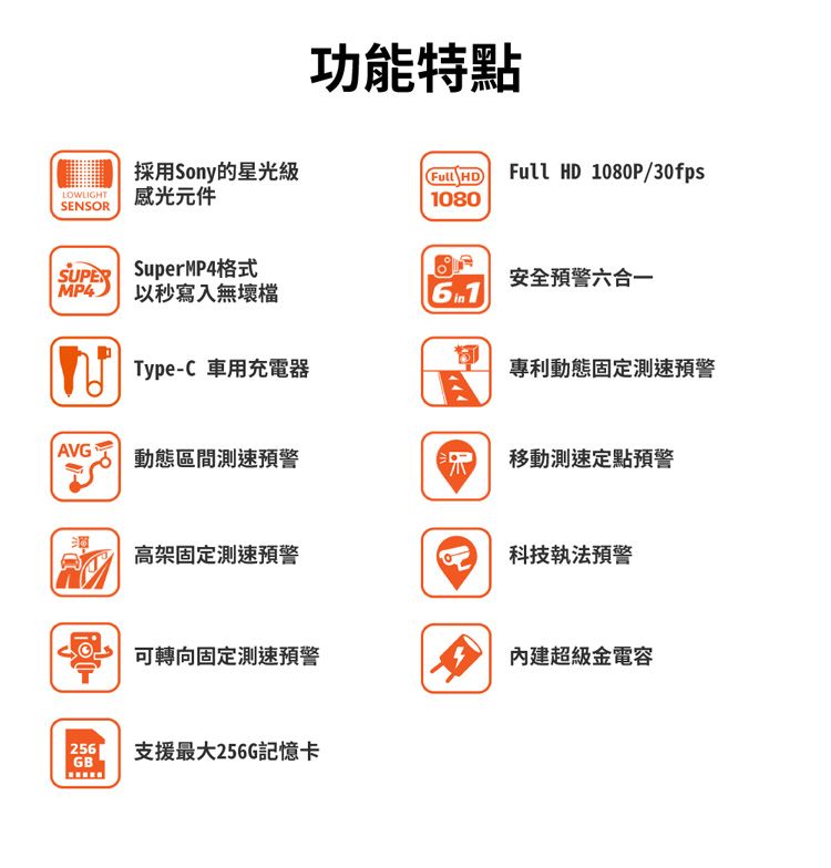 功能特點採用Sony的星光級 HD Full HD 1080P/30fpsLOWLIGHT感光元件1080SENSORSUPER SuperMP4MP4安全預警六合一以秒寫入無壞檔 Type-C 車用充電器專利動態固定測速預警AVG動態區間測速預警移動測速定點預警高架固定測速預警科技執法預警可轉向固定测速預警內建超級金電容256GB支援最大256G記憶卡