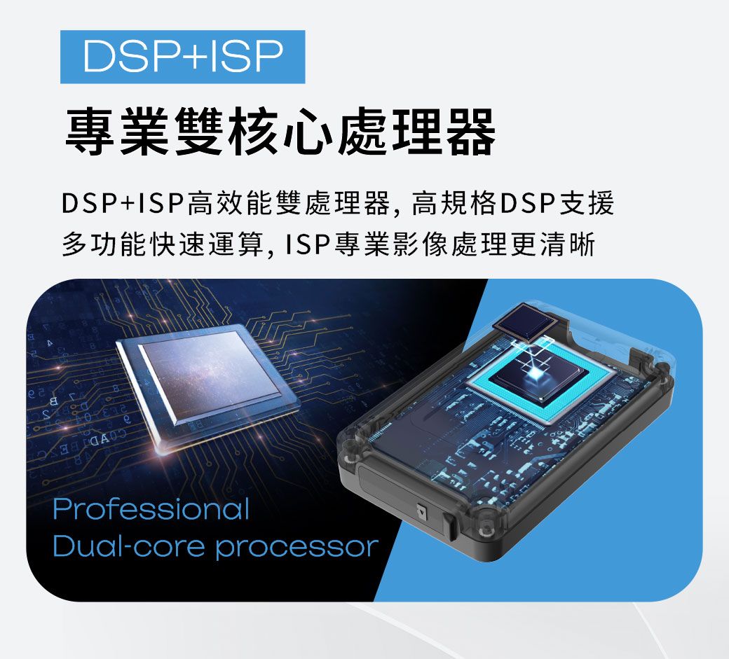 DSP+ISP專業雙核心處理器DSP+ISP高效能雙處理器 高規格DSP支援多功能快速運算,ISP專業影像處理更清晰ProfessionalDual-core processor