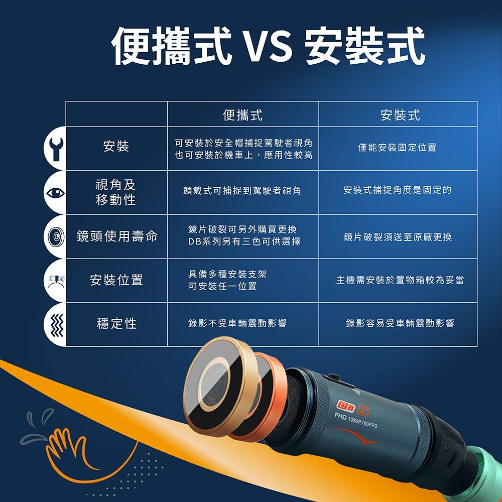 LOOKING 錄得清 DB5 Lite輕量版前後2K 雙錄機車行車記錄器 贈32G記憶卡 星光夜視 高續航力 TS碼流  Type-C充電