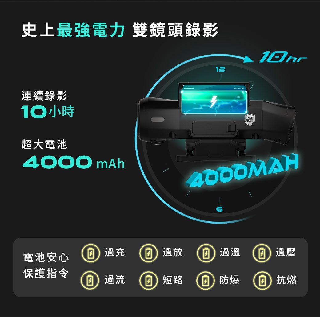 史上最強電力 雙鏡頭錄影12hr連續錄影10小時超大電池4000 mAh4000MAH電池安心充放過溫過壓保護指令過流短路防爆 抗燃