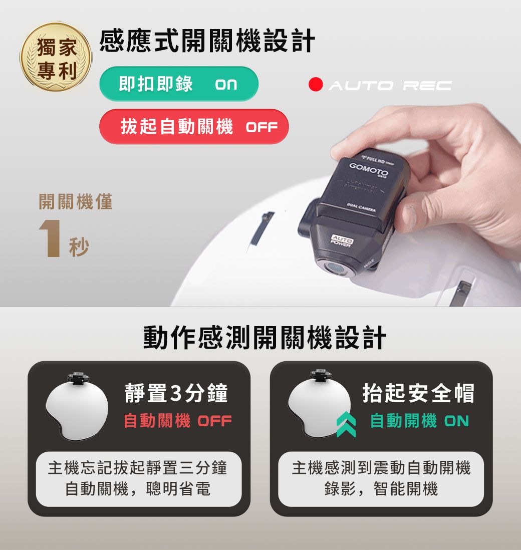 獨家感應式開關機設計專利即扣即錄拔起自動關機 OFFAUTO REC GOMOTO 開關機僅AUTOPOWER1秒動作感測開關機設計靜置3分鐘抬起安全帽自動關機 OFF自動開機 ON主機忘記拔起靜置三分鐘自動關機,聰明省電主機感測到震動自動開機錄影,智能開機