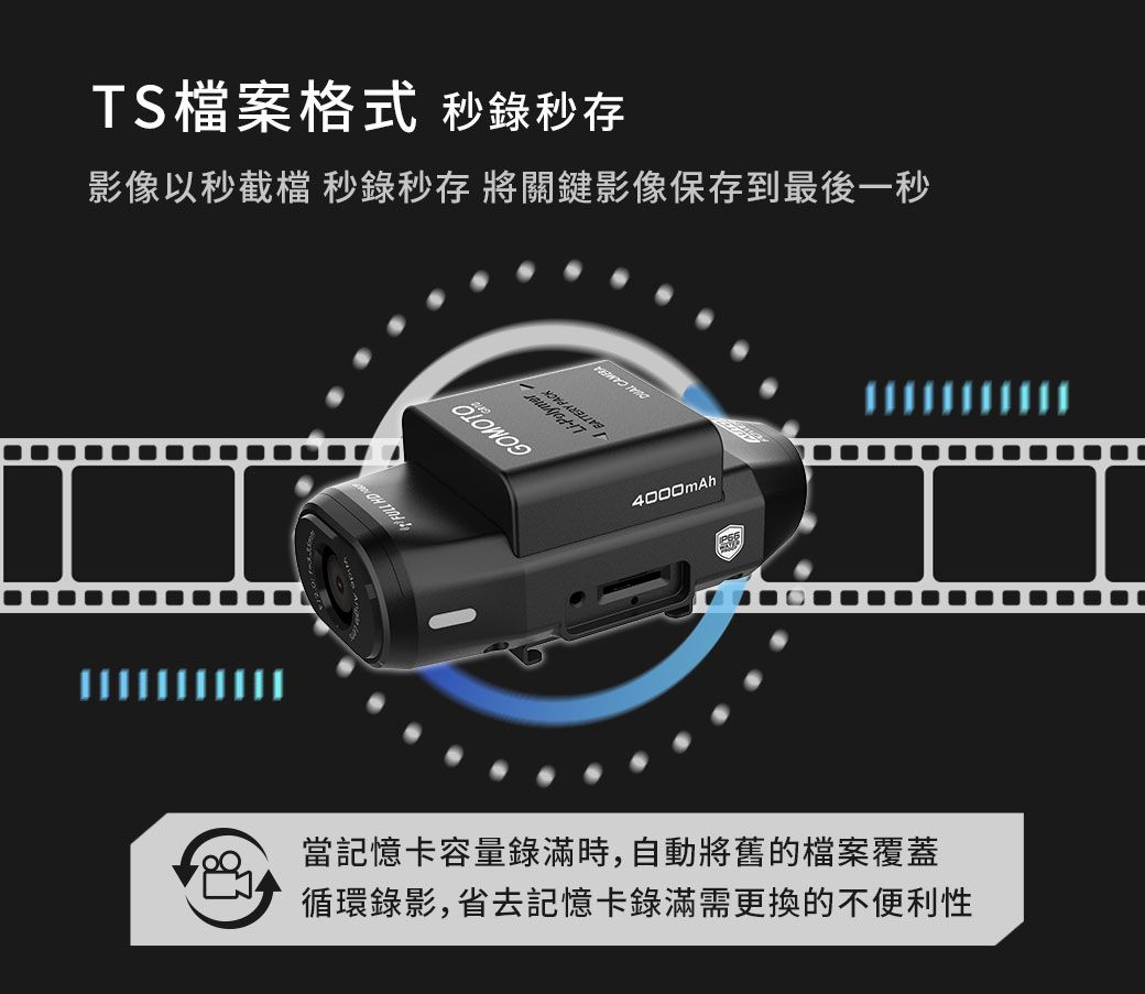 TS檔案格式 秒錄秒存影像以秒截檔 秒錄秒存 將關鍵影像保存到最後一秒 4000mAh當記憶卡容量錄滿時,自動將舊的檔案覆蓋循環錄影,省去記憶卡錄滿需更換的不便利性