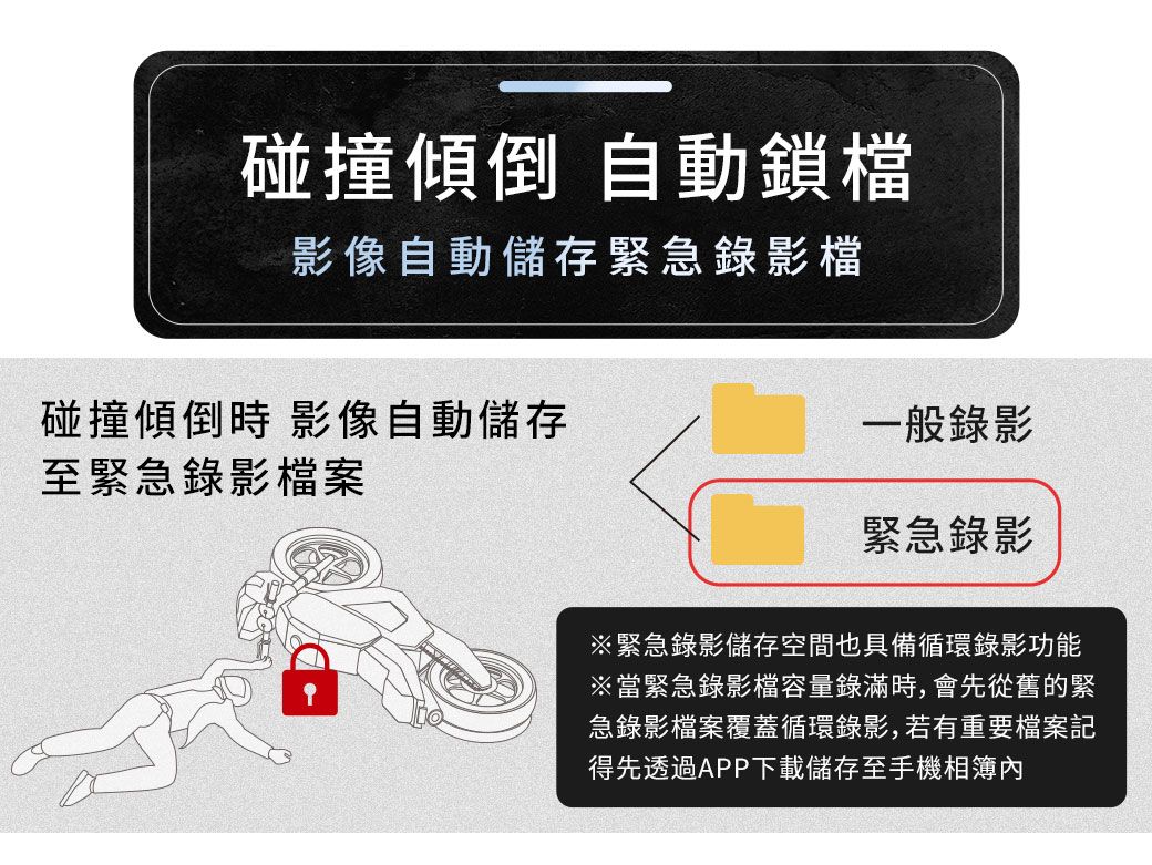 碰撞傾倒 自動鎖影像自動儲存緊急錄影檔碰撞傾倒時 影像自動儲存至緊急錄影檔案一般錄影緊急錄影※緊急錄影儲存空間也具備循環錄影功能※當緊急錄影檔容量錄滿時,會先從舊的緊急錄影檔案覆蓋循環錄影,若有重要檔案記得先透過APP下載儲存至手機相簿內