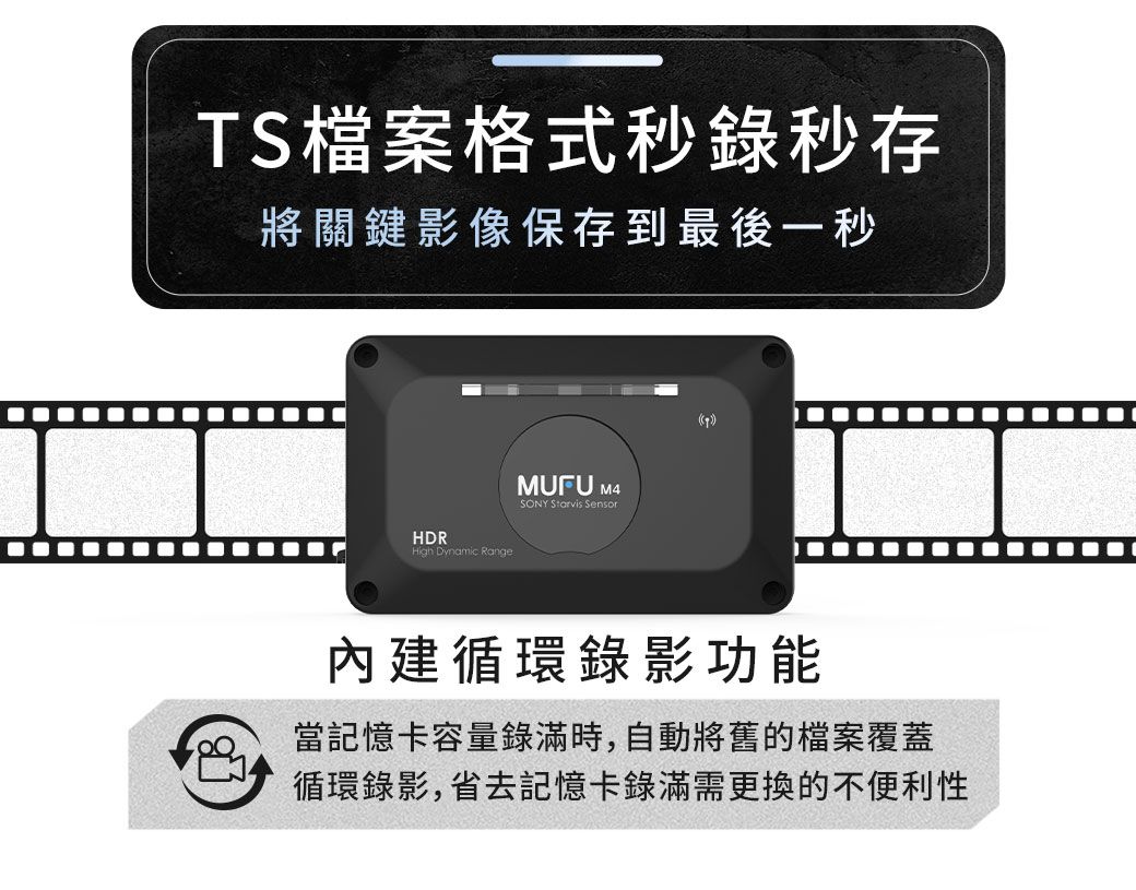 TS檔案格式秒錄秒存將關鍵影像保存到最後一秒HDRHigh Dynamic MUFU M4SONY  Sensor內建循環錄影功能當記憶卡容量錄滿時,自動將舊的檔案覆蓋循環錄影,省去記憶卡錄滿需更換的不便利性