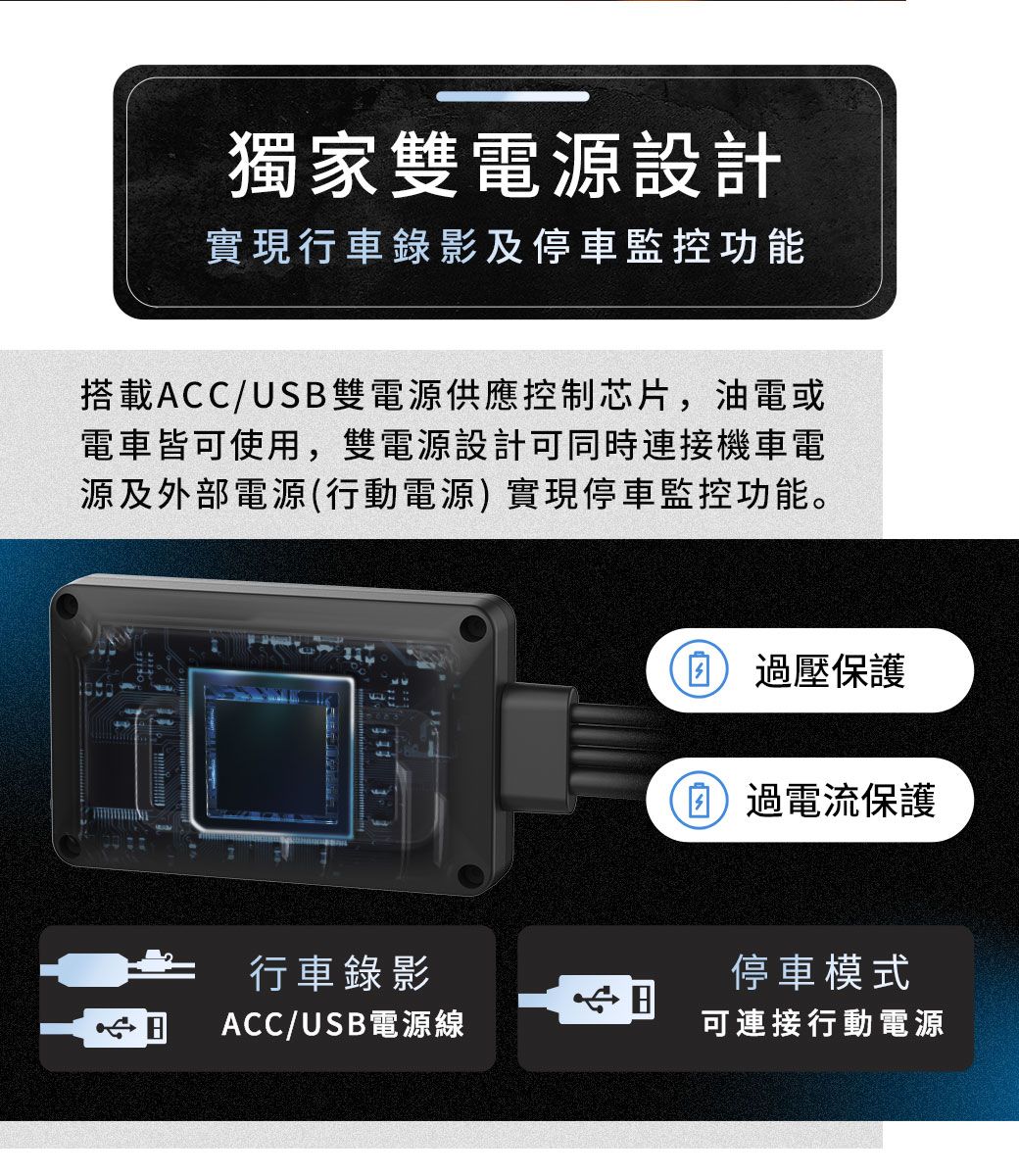 獨家雙電源設計實現行車錄影及停車監控功能搭載ACC/USB雙電源供應控制芯片,油電或電車皆可使用,雙電源設計可同時連接機車電源及外部電源行動電源實現停車監控功能。行車錄影()過壓保護過電流保護停車模式ACC/USB電源線可連接行動電源