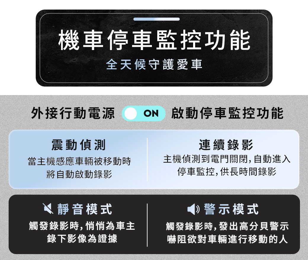 機車停車監控功能全天候守護愛車外接行動電源 啟動停車監控功能震動偵測當主機感應車輛被移動時將自動啟動錄影 靜音模式觸發錄影時,悄悄為車主錄下影像為證據連續錄影主機偵測到電門關閉,自動進入停車監控,供長時間錄影警示模式觸發錄影時,發出高分貝警示嚇阻欲對車輛進行移動的人